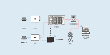 特高発電所の構成例