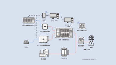 大規模産業用蓄電ソリューション
