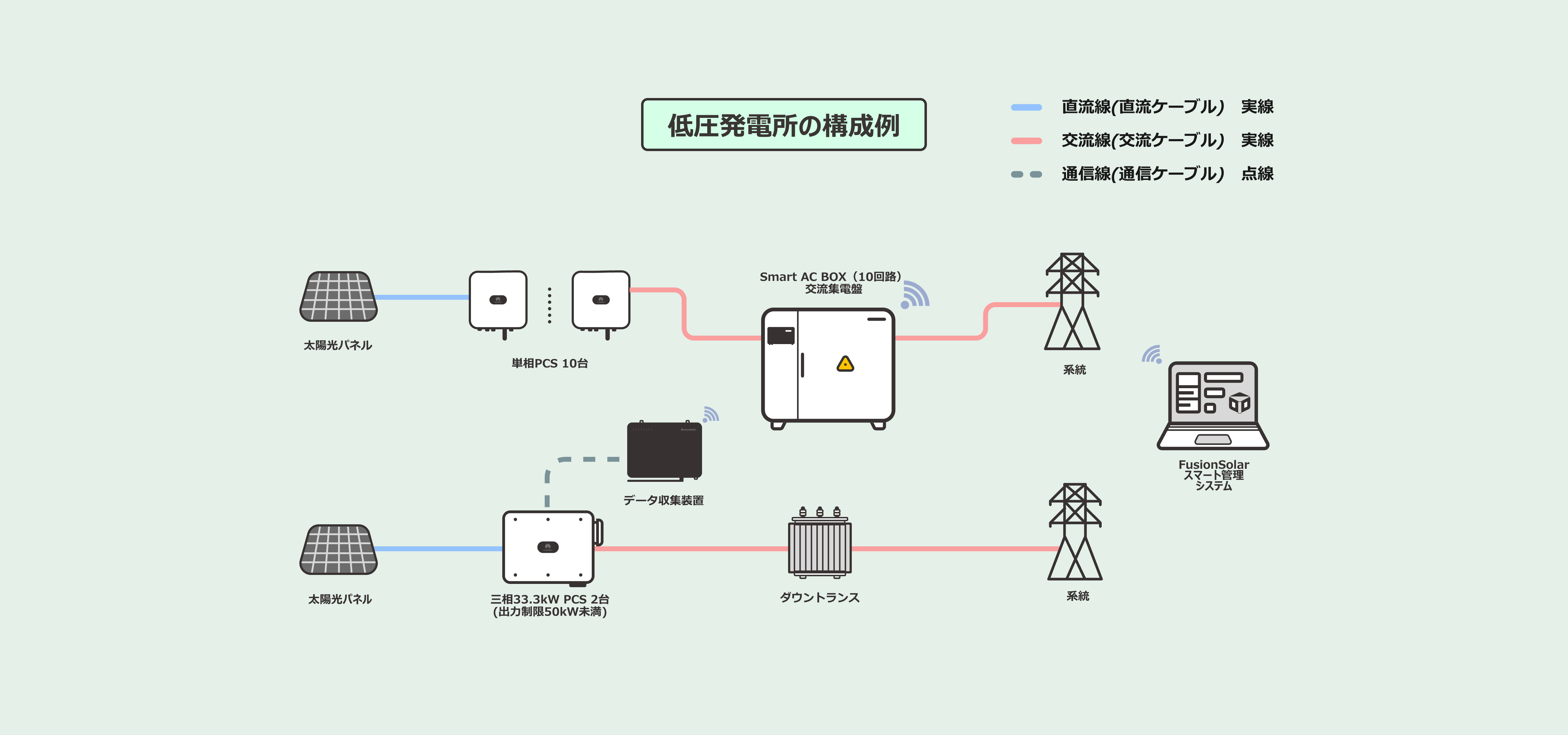 低圧発電所の構成例