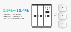 リパワリング型PCS交換に伴い発電量向上
