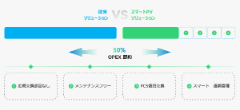 撤退したPCSメーカー側部品・サービス提供困難の課題を解決