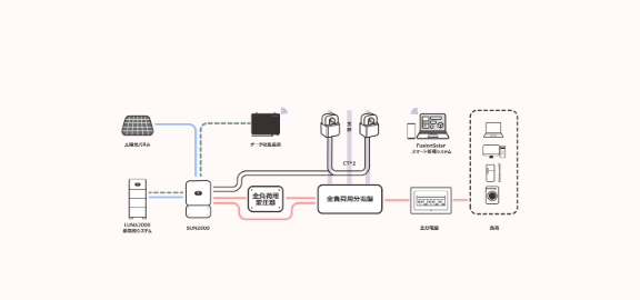 住宅用蓄電ソリューション
