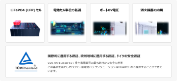 システムには四重化保護人身＆財産の安全確保
