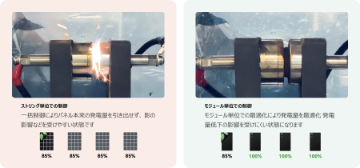 パネルオプティマイザいによる最適化スマート化により発電量も上昇