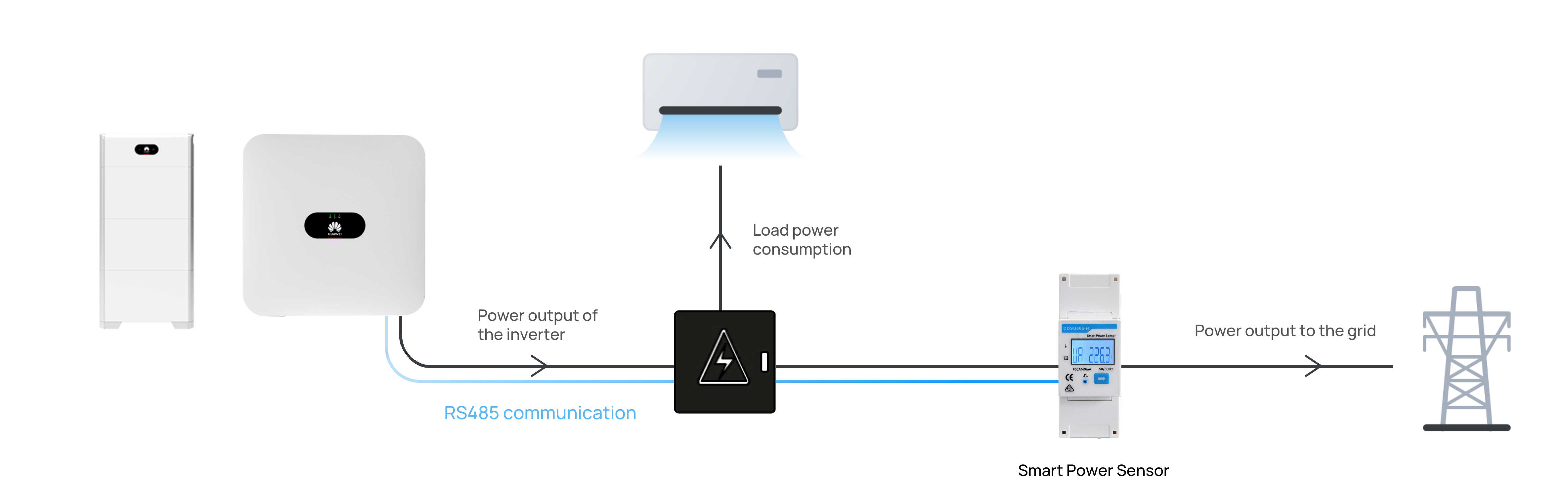 Smart Power Sensor