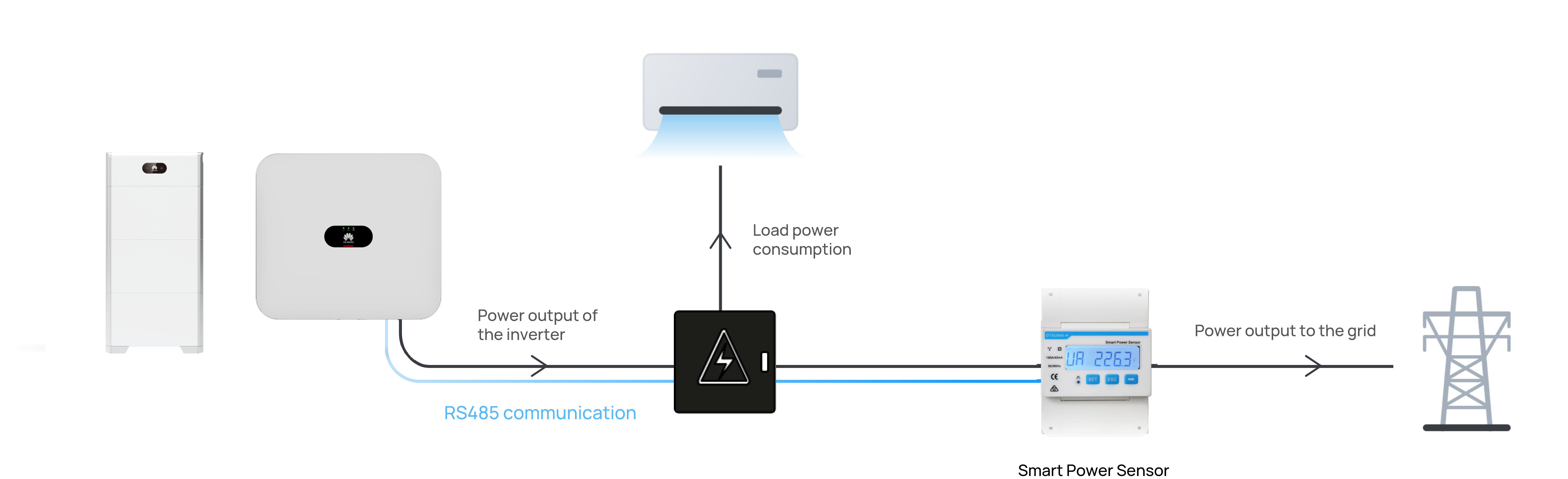 Smart Power Sensor