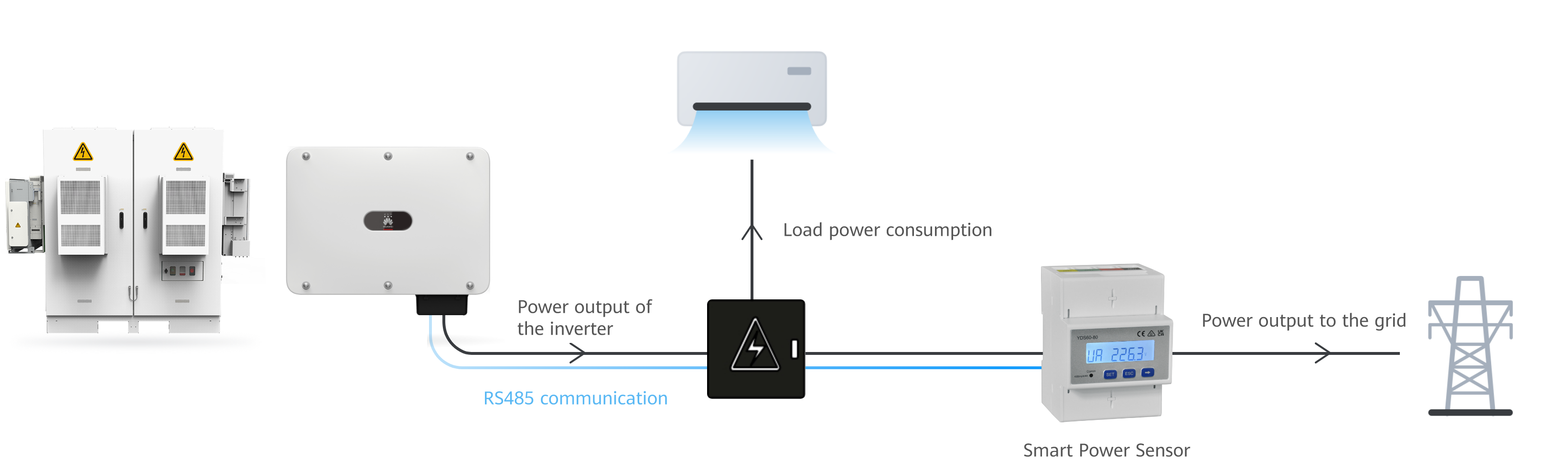 Smart Power Sensor