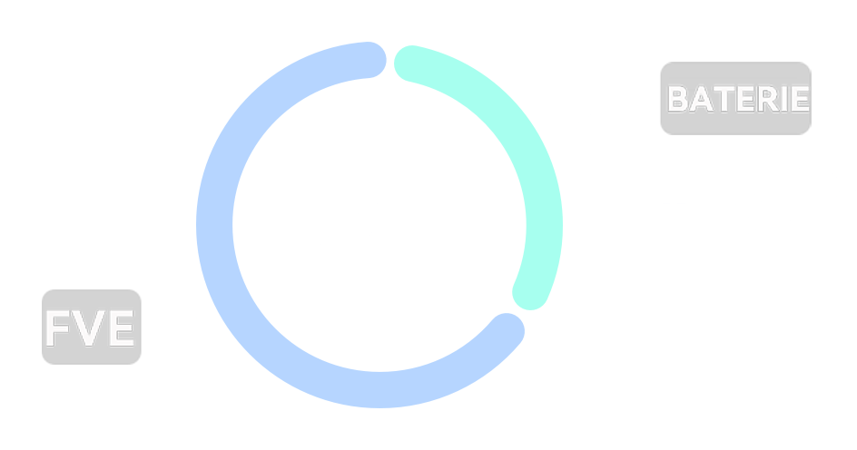 optimal 02 mob