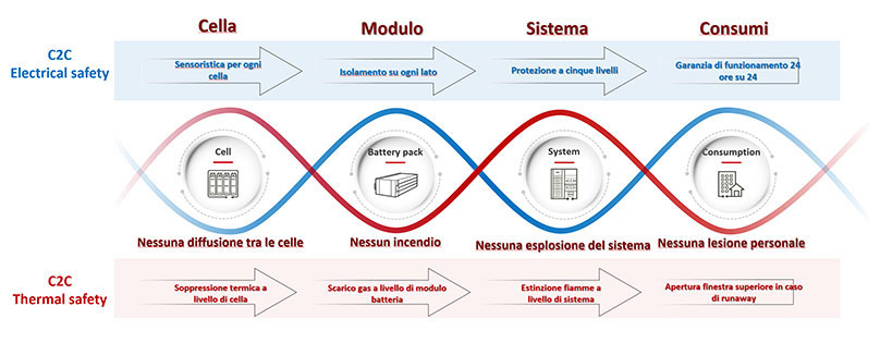 Analisi delle Linee Guida del Corpo Nazionale dei Vigili del Fuoco: LUNA2000-215-2S10