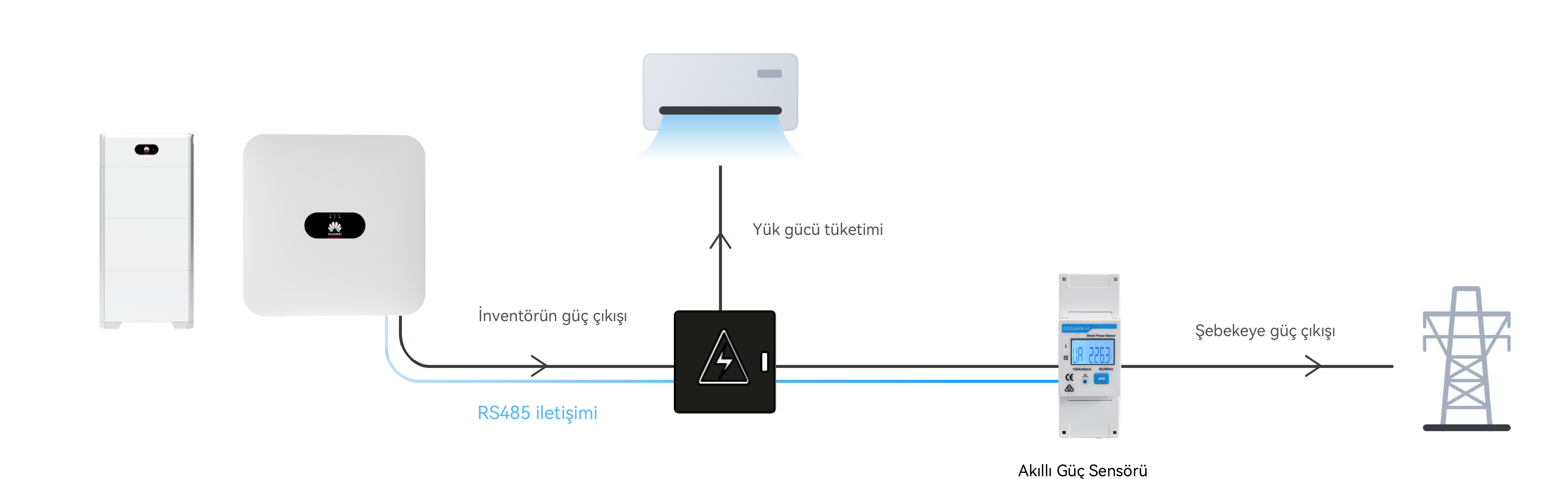 Smart Power Sensor