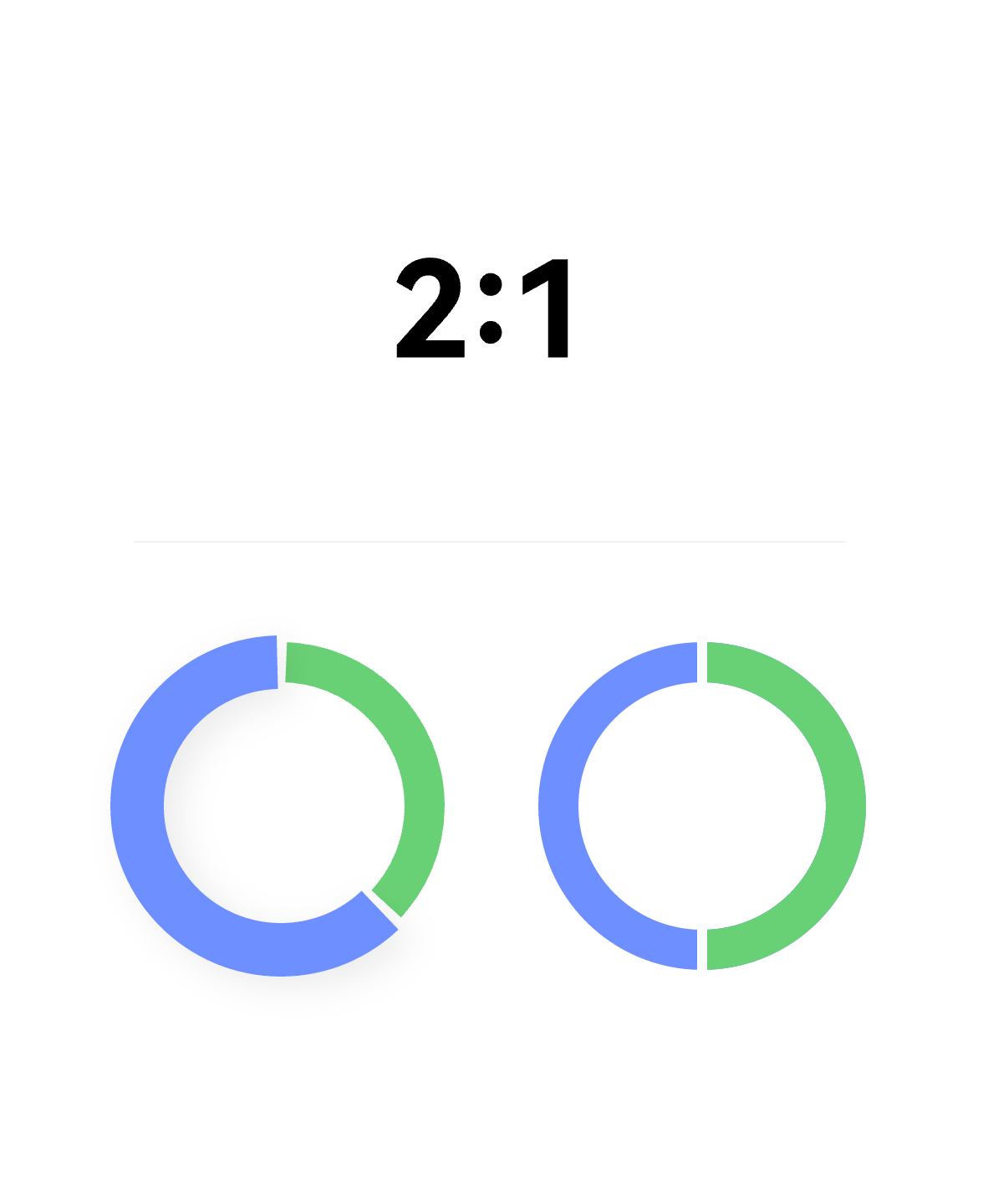 Same Configuration, Higher Availability