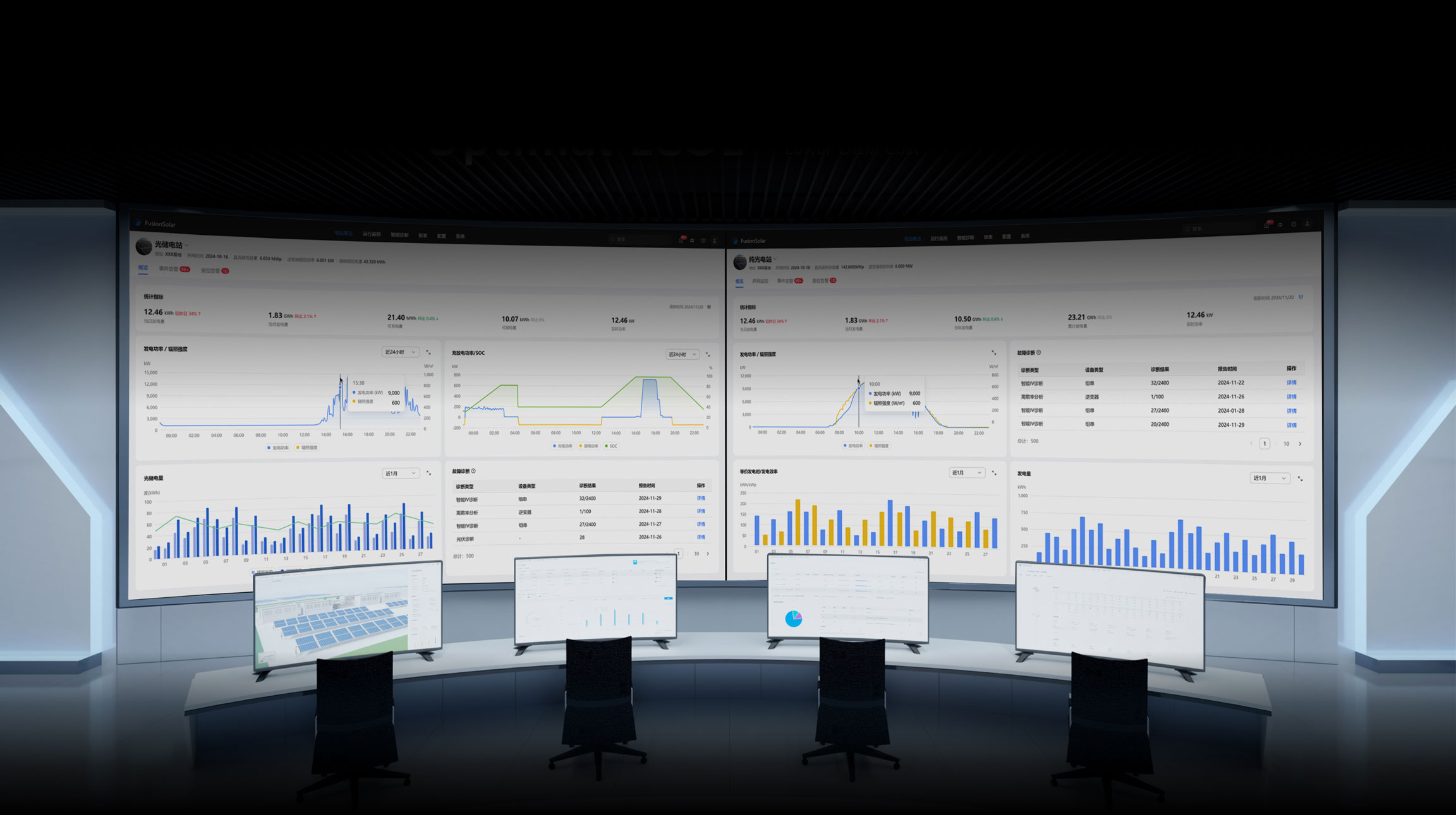 电站状态，一目了然