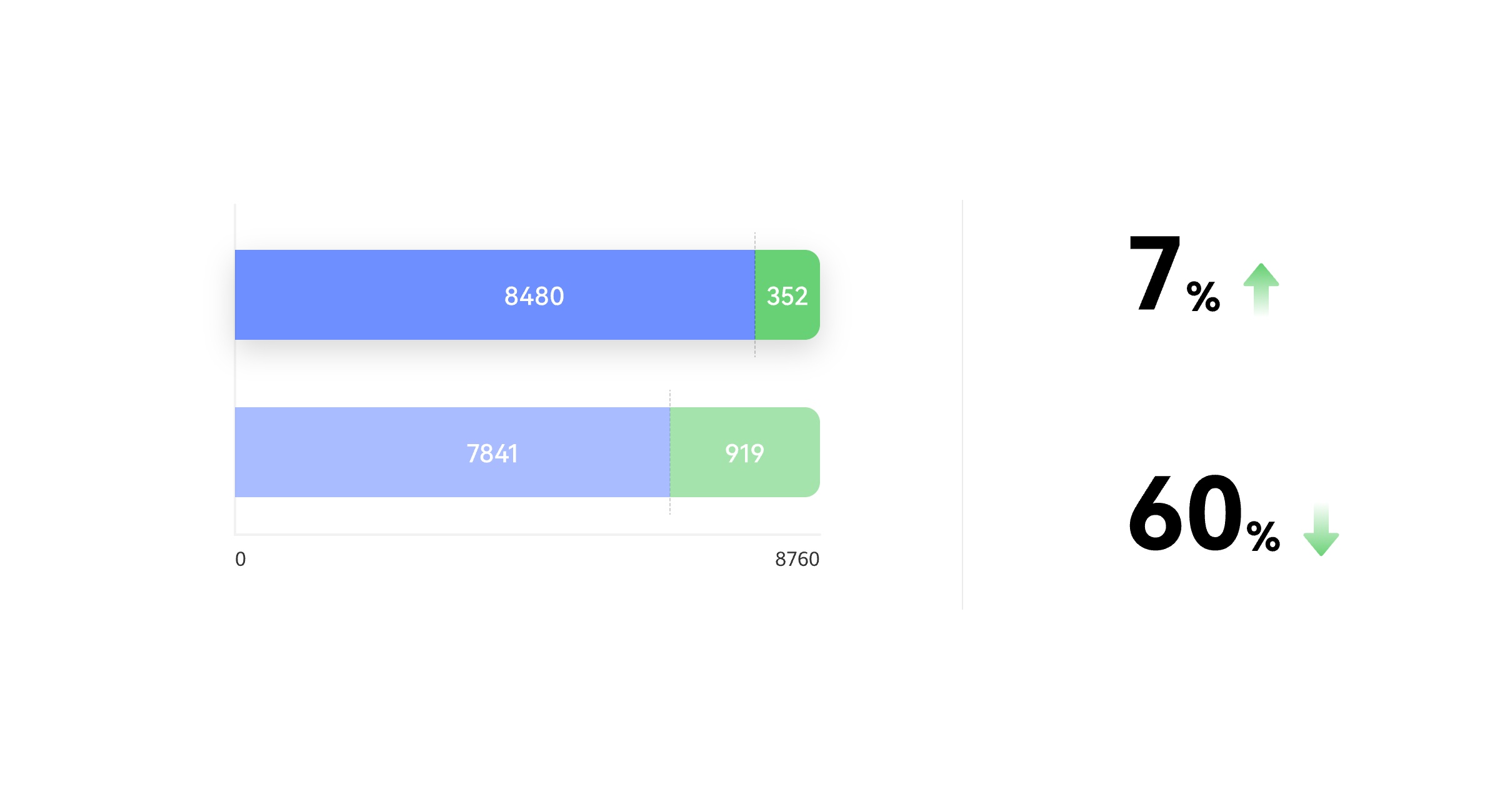 Same Configuration, Higher Availability
