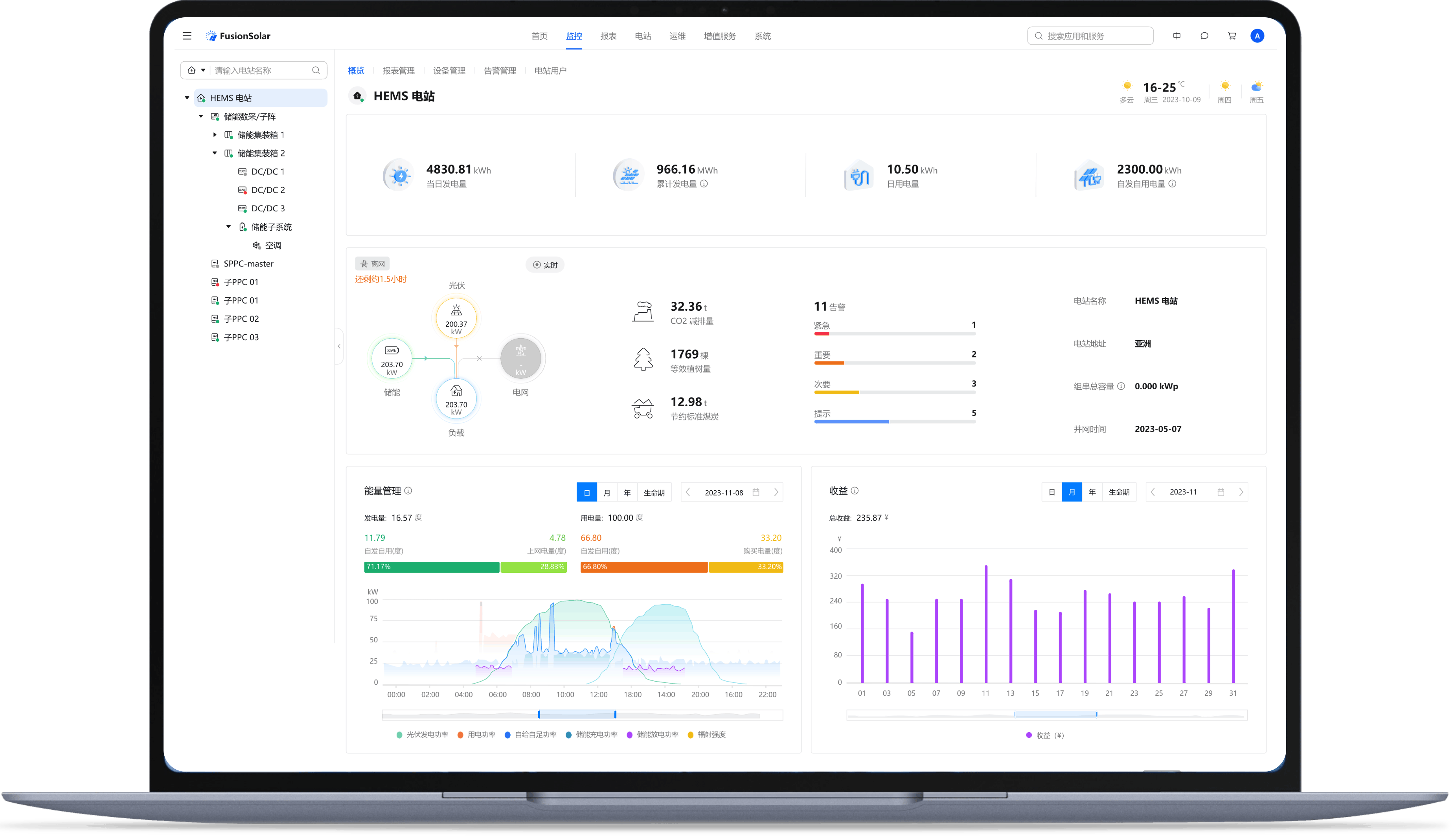 Visualized Energy Insights