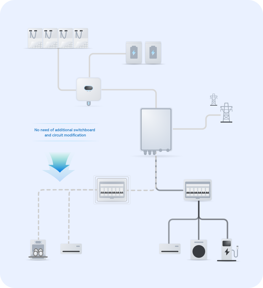Easy Installation