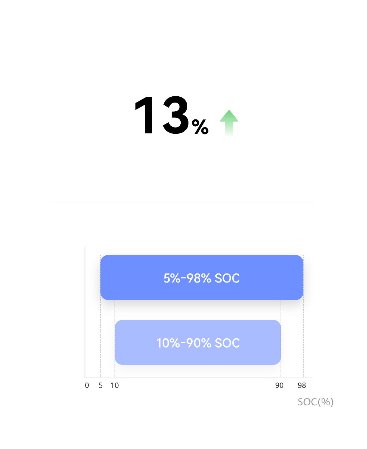 Same Configuration, Higher Availability