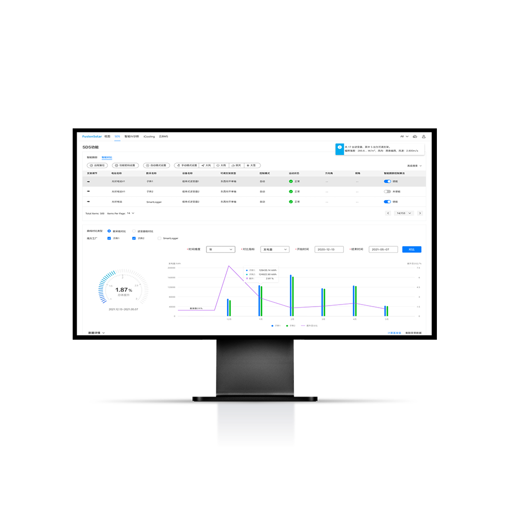 Smart Tracker Control Algorithm ( SDS )