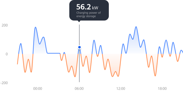 Inverter Monitoring