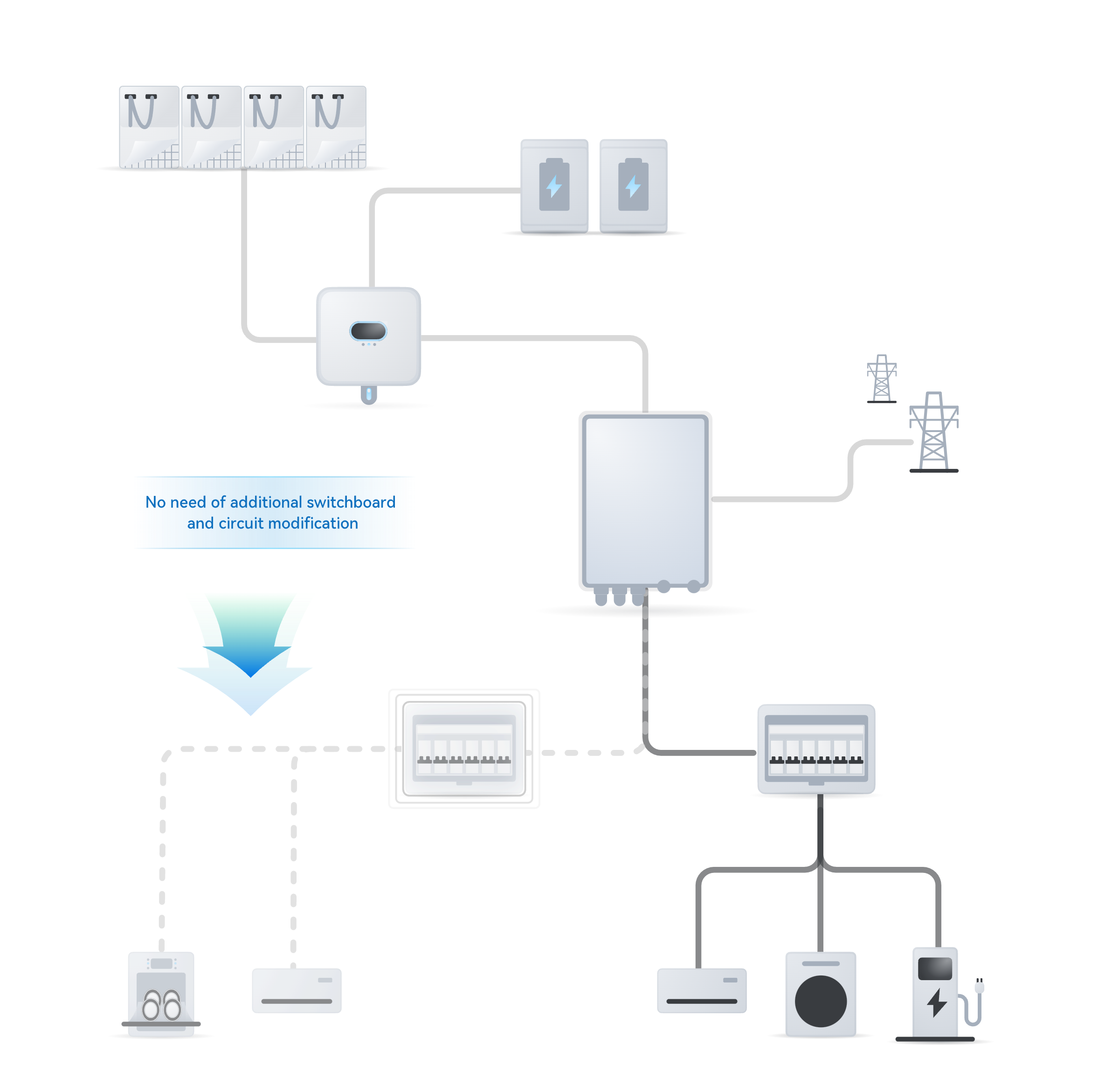 Highly Integrated for Easy Installation
